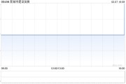 新城市建设发展发行2100万股认购股份 新城市建设发展发行2100万股认购股份