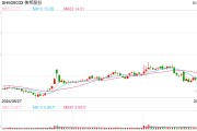 “一证一品”政策成催化?6连板美邦股份提示三大风险 “一证一品”政策成催化?6连板美邦股份提示三大风险