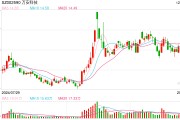 万安科技1.3亿收购大股东严重亏损资产 产能利用率长期低于50%"变租为购"原因成疑 万安科技1.3亿收购大股东严重亏损资产 产能利用率长期低于50%"变租为购"原因成疑
