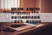 强势突破!金融科技ETF(159851)涨逾1%刷新历史新高!京北方、格尔软件双双涨停 强势突破!金融科技ETF(159851)涨逾1%刷新历史新高!京北方、格尔软件双双涨停