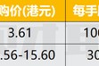 晶科电子和傲基股份今起招股 11月8日上市 晶科电子和傲基股份今起招股 11月8日上市