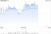 和誉-B:创新PRMT5*MTA抑制剂ABSK131获得美国FDA的IND批准 和誉-B:创新PRMT5*MTA抑制剂ABSK131获得美国FDA的IND批准