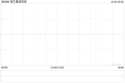 锦艺集团控股公布将于10月2日上午起停牌 锦艺集团控股公布将于10月2日上午起停牌