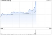 券商板块持续爆发 中信证券涨停续创历史新高 券商板块持续爆发 中信证券涨停续创历史新高