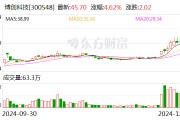 博创科技:拟3.91亿元收购长芯盛18.16%股份 博创科技:拟3.91亿元收购长芯盛18.16%股份
