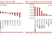 华西策略:新质牛2.0阶段 把长期资金入市的堵点打通 华西策略:新质牛2.0阶段 把长期资金入市的堵点打通