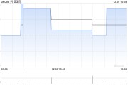 兴证国际附属出售本金额为620万美元的票据 兴证国际附属出售本金额为620万美元的票据