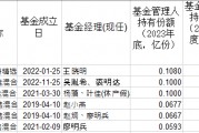 【深度】唏嘘!自购基金份额狂减4成,恒越基金止于“看多” 【深度】唏嘘!自购基金份额狂减4成,恒越基金止于“看多”