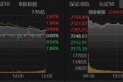 A股集体收涨! A股集体收涨!
