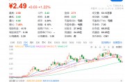 奥瑞德四个月内两换董事长,前三季亏超2000万元涉案金额高达上亿元 奥瑞德四个月内两换董事长,前三季亏超2000万元涉案金额高达上亿元