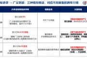 刘晨明:跨年行情和春季躁动交易预期为主,4月决断是基本面证真伪的时刻 刘晨明:跨年行情和春季躁动交易预期为主,4月决断是基本面证真伪的时刻
