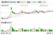 濮阳惠成:筹划收购濮阳联众的参股权 濮阳惠成:筹划收购濮阳联众的参股权
