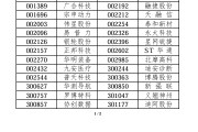 涉A股多只指数重大调整!即将实施 涉A股多只指数重大调整!即将实施