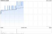 信义能源:财务报表呈列货币将变更为人民币 信义能源:财务报表呈列货币将变更为人民币