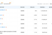 东兴证券副总张军被传带走调查,任期内投行业务多次接到监管罚单 东兴证券副总张军被传带走调查,任期内投行业务多次接到监管罚单