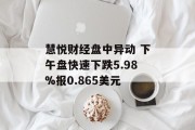 慧悦财经盘中异动 下午盘快速下跌5.98%报0.865美元 慧悦财经盘中异动 下午盘快速下跌5.98%报0.865美元