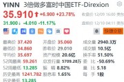 3倍做多富时中国ETF盘前大跌超11% 3倍做多富时中国ETF盘前大跌超11%