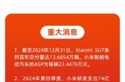 看图:小米季度营收首破千亿 全年经调净利创新高 看图:小米季度营收首破千亿 全年经调净利创新高