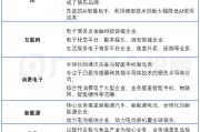 股债怎么配 | 本次民企座谈会,哪些核心信息不容错过? 股债怎么配 | 本次民企座谈会,哪些核心信息不容错过?