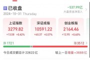 尾盘,多股异动 尾盘,多股异动