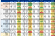 9月企业盈利下滑近三成的背后 9月企业盈利下滑近三成的背后