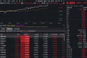 长春航空展+深圳eVTOL大会无缝衔接,低空经济异动走强!通用航空ETF(159231)涨超2% 长春航空展+深圳eVTOL大会无缝衔接,低空经济异动走强!通用航空ETF(159231)涨超2%