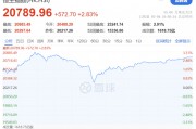 港股暴涨,恒生指数涨近600点,发生了什么事情 港股暴涨,恒生指数涨近600点,发生了什么事情