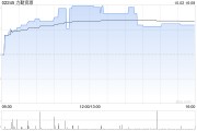 力勤资源附属按照MJM股东协议向MJM进一步注资 力勤资源附属按照MJM股东协议向MJM进一步注资