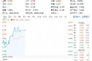 旺季很旺!新能源汽车产销火爆,比亚迪重磅消息迭出,智能电动车ETF(516380)盘中涨近1%冲击日线4连阳 旺季很旺!新能源汽车产销火爆,比亚迪重磅消息迭出,智能电动车ETF(516380)盘中涨近1%冲击日线4连阳