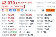 美国铝业盘前涨超5% Q3较上年同期扭亏为盈且EBITDA超预期