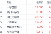 继续看多半导体!机构预期2025年资本支出激增 中芯国际涨超6% 继续看多半导体!机构预期2025年资本支出激增 中芯国际涨超6%