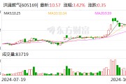 洪通燃气:前三季度净利润同比增长52.21% 洪通燃气:前三季度净利润同比增长52.21%