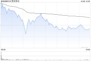 贵州茅台午后震荡翻绿 成交额近300亿元 贵州茅台午后震荡翻绿 成交额近300亿元