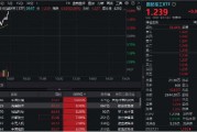 国防军工再度活跃,国防军工ETF(512810)快速拉涨超2%!中国长城涨停,光启技术、铖昌科技飙升逾8% 国防军工再度活跃,国防军工ETF(512810)快速拉涨超2%!中国长城涨停,光启技术、铖昌科技飙升逾8%