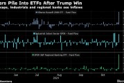 美股ETF大选次日吸金高达180亿美元 “特朗普交易”激发买盘狂潮 美股ETF大选次日吸金高达180亿美元 “特朗普交易”激发买盘狂潮