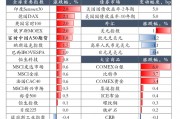 明天开盘了! 明天开盘了!