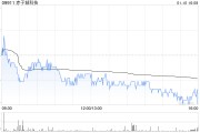 赤子城科技获Three D Partners Limited增持234.4万股 每股作价约3.4港元 赤子城科技获Three D Partners Limited增持234.4万股 每股作价约3.4港元