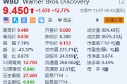 华纳兄弟探索频道涨超12.7% 第三季新增720万流媒体订户超预期 华纳兄弟探索频道涨超12.7% 第三季新增720万流媒体订户超预期