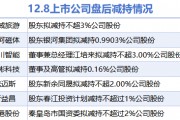 12月8日上市公司减持汇总:西域旅游等7股拟减持(表) 12月8日上市公司减持汇总:西域旅游等7股拟减持(表)