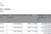 蒙牛乳业(02319.HK)获FIL Limited增持730.7万股