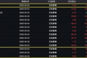 港股多只银行股再创新高 工行、建行涨超2% 港股多只银行股再创新高 工行、建行涨超2%