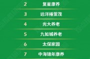 椿萱茂位列「2025康养企业综合运营卓越表现榜」第三 椿萱茂位列「2025康养企业综合运营卓越表现榜」第三