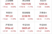 突发大跳水 突发大跳水