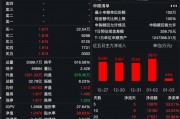 尾盘涨停,溢价率超27%!标普消费ETF连续29日提示风险 尾盘涨停,溢价率超27%!标普消费ETF连续29日提示风险