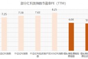 更高股息、更低估值,红利低波的故事在港股延续 更高股息、更低估值,红利低波的故事在港股延续