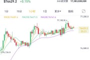 两个月大涨40%!比特币,刷新历史新高!近9万人爆仓 两个月大涨40%!比特币,刷新历史新高!近9万人爆仓