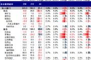 中金:超预期非农推动美债利率和美元创阶段新高 “反身性”怎么做? 中金:超预期非农推动美债利率和美元创阶段新高 “反身性”怎么做?