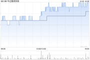 中达集团控股授出17.23亿份购股权 中达集团控股授出17.23亿份购股权