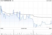 欧康维视生物-B11月8日斥资25.5万港元回购4.65万股 欧康维视生物-B11月8日斥资25.5万港元回购4.65万股