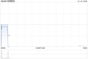 金隅集团:邯郸金隅商砼拟3417.84万元收购宏鹏商砼90%股权 金隅集团:邯郸金隅商砼拟3417.84万元收购宏鹏商砼90%股权